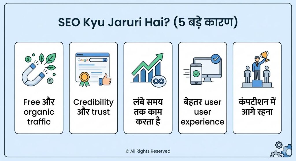 SEO - Search Engine Optimization