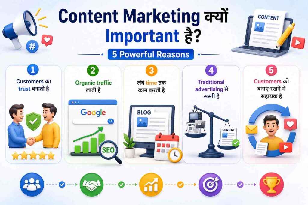content marketing क्या है
