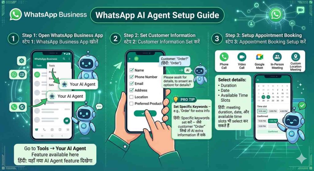WhatsApp Business AI Agents: 2026 का सबसे बड़ा Update