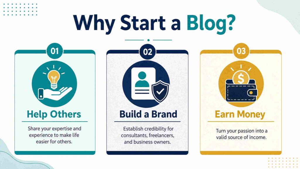Blogging क्या है, कैसे करें, क्यों करें Blogging क्या है, कैसे करें, क्यों करें