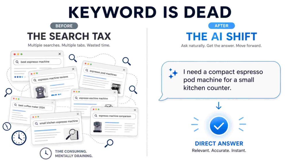 "Keyword Is Dead" — Digital Marketing का नया खेल शुरू हो गया है
