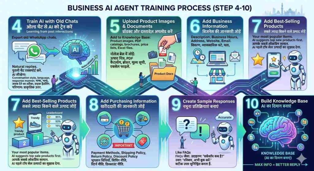 WhatsApp Business AI Agents: 2026 का सबसे बड़ा Update