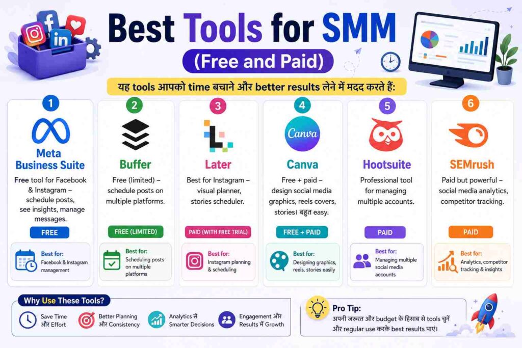 social media marketing kya hai