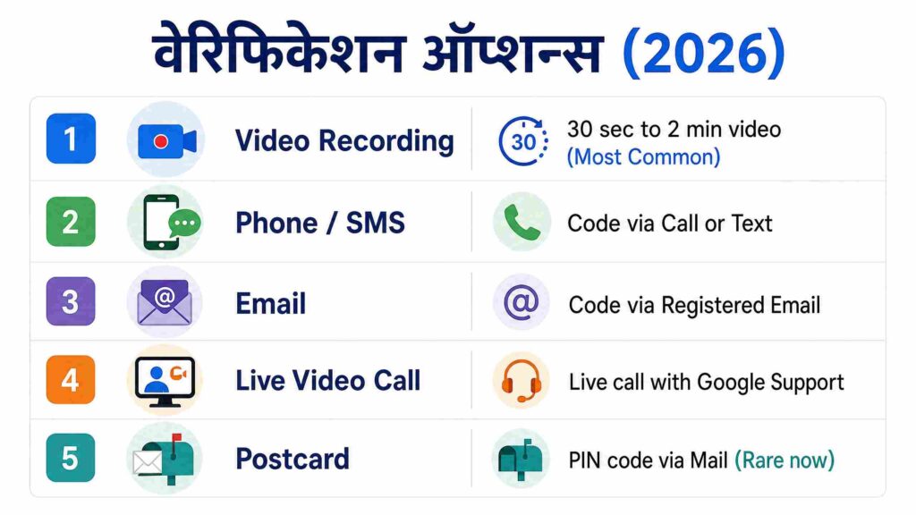 Google Business Profile: Local Businesses के लिए पूरी Guide (2026)