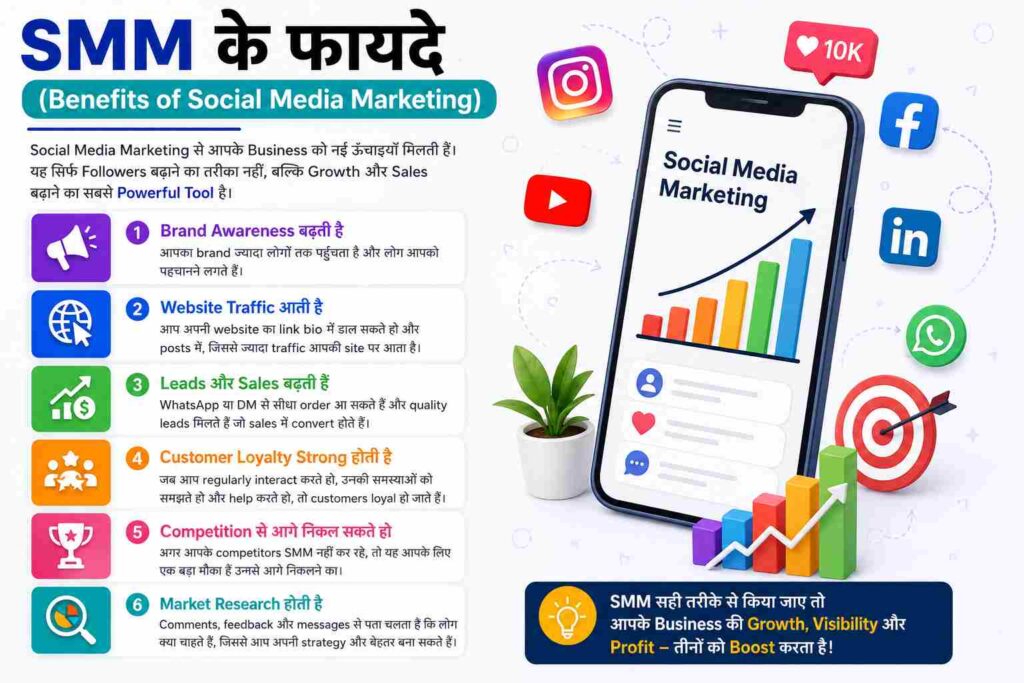 social media marketing kya hai